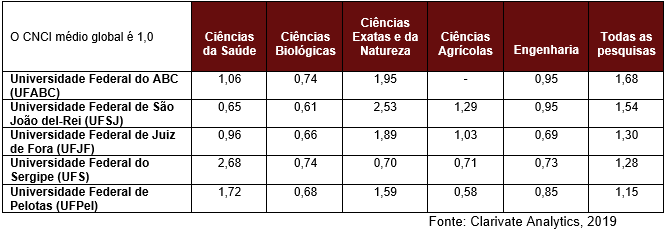 grafico